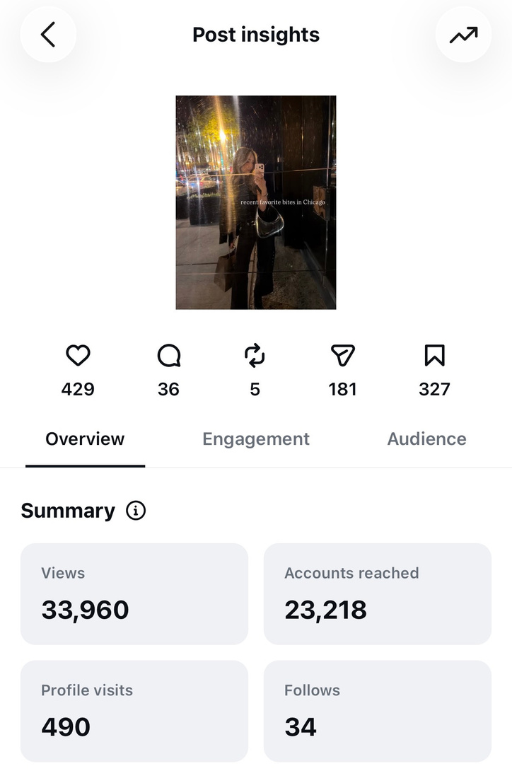 Post insights screenshot for mirror selfie content